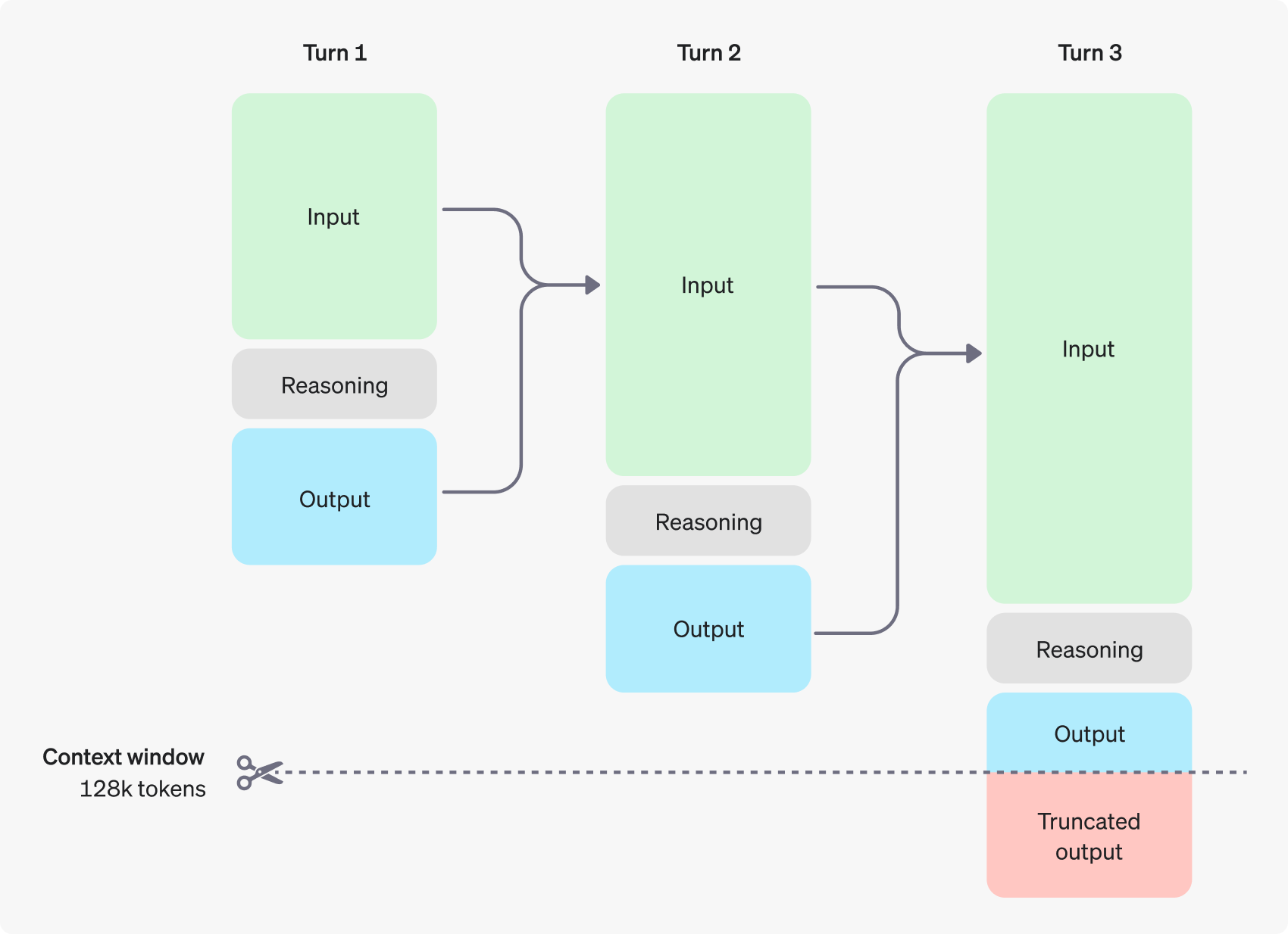 openai-o1-reasoning-tokens