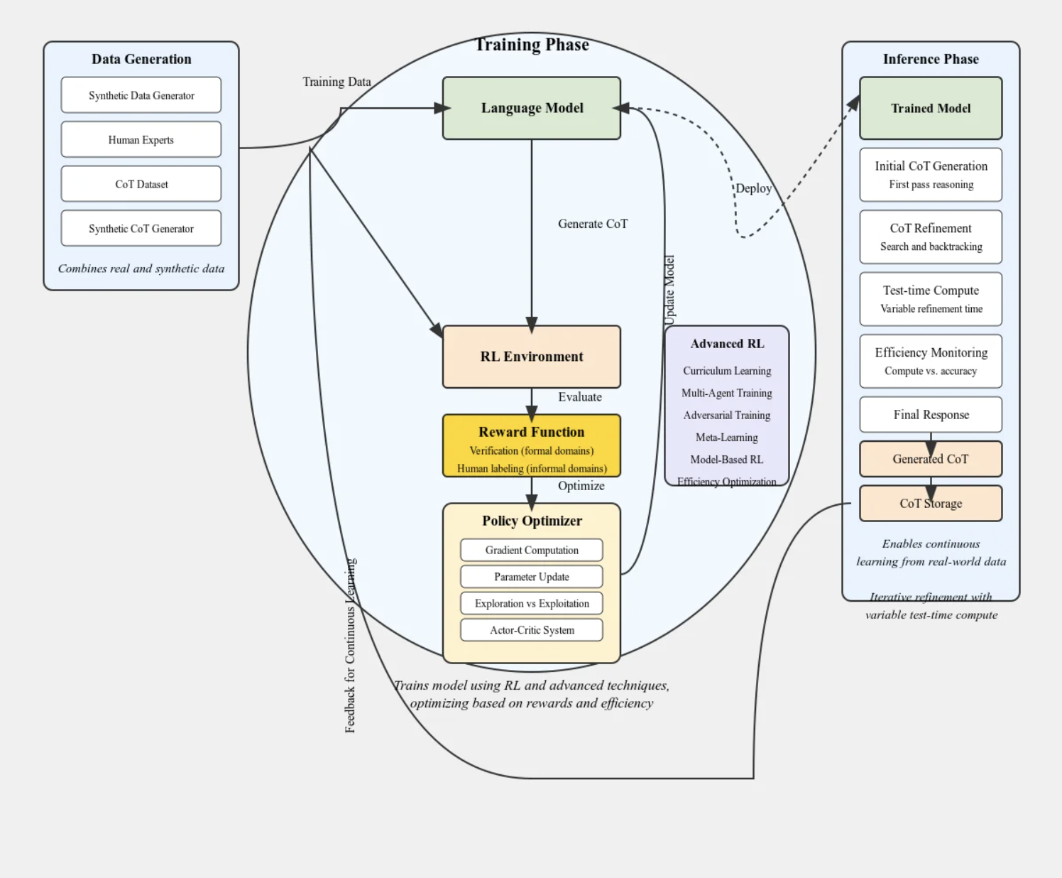 openai-o1-reverse-engineering-o1-architecture