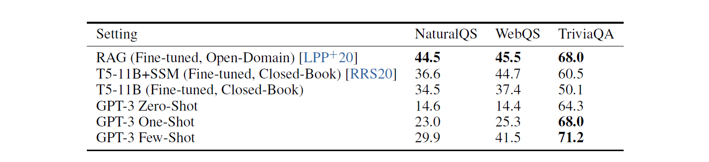 gpt-3-cloze-and-completion-task-performance