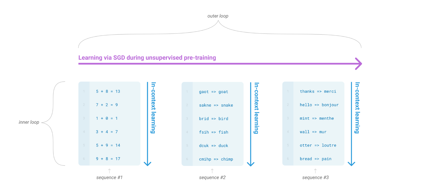 gpt-3-in-context-learning.png