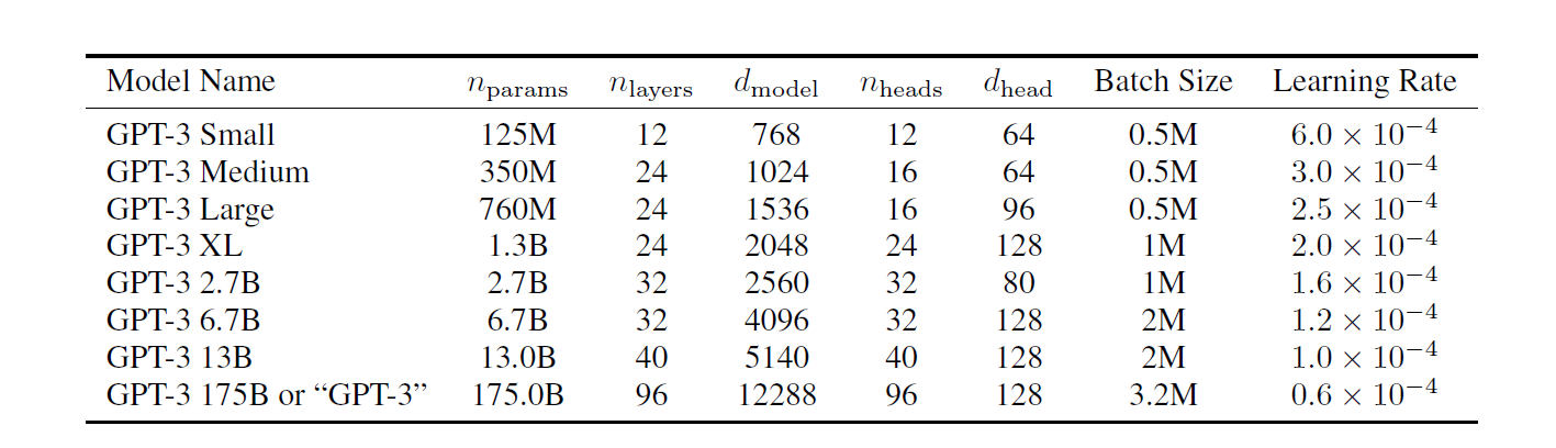 gpt-3-model-size-and-n-of-examples