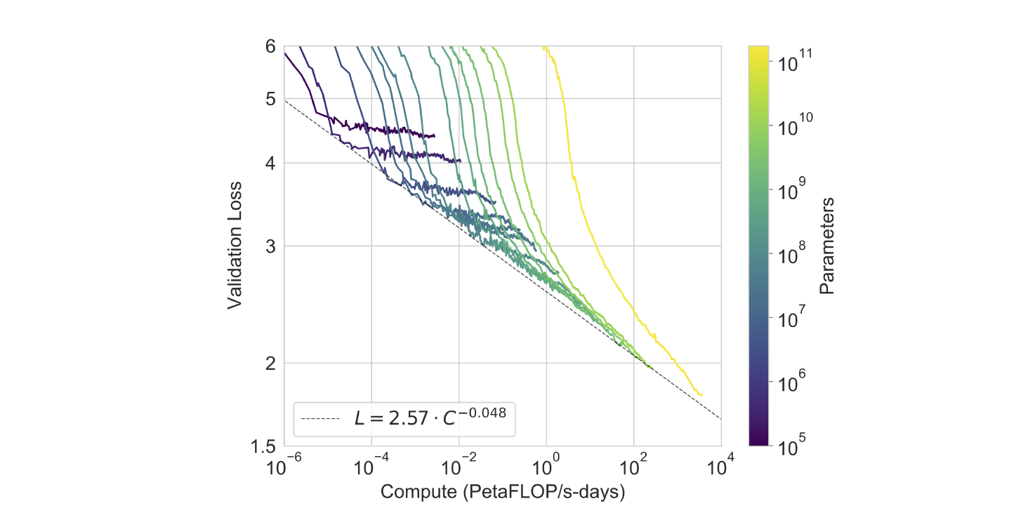 gpt-3-model-size-and-n-of-examples