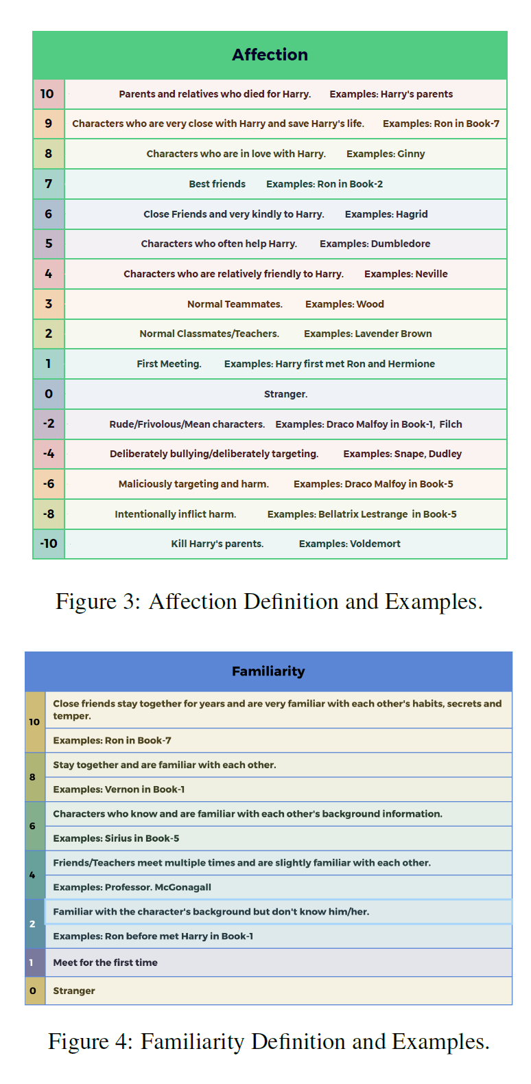 harry-potter-affection-familiarity