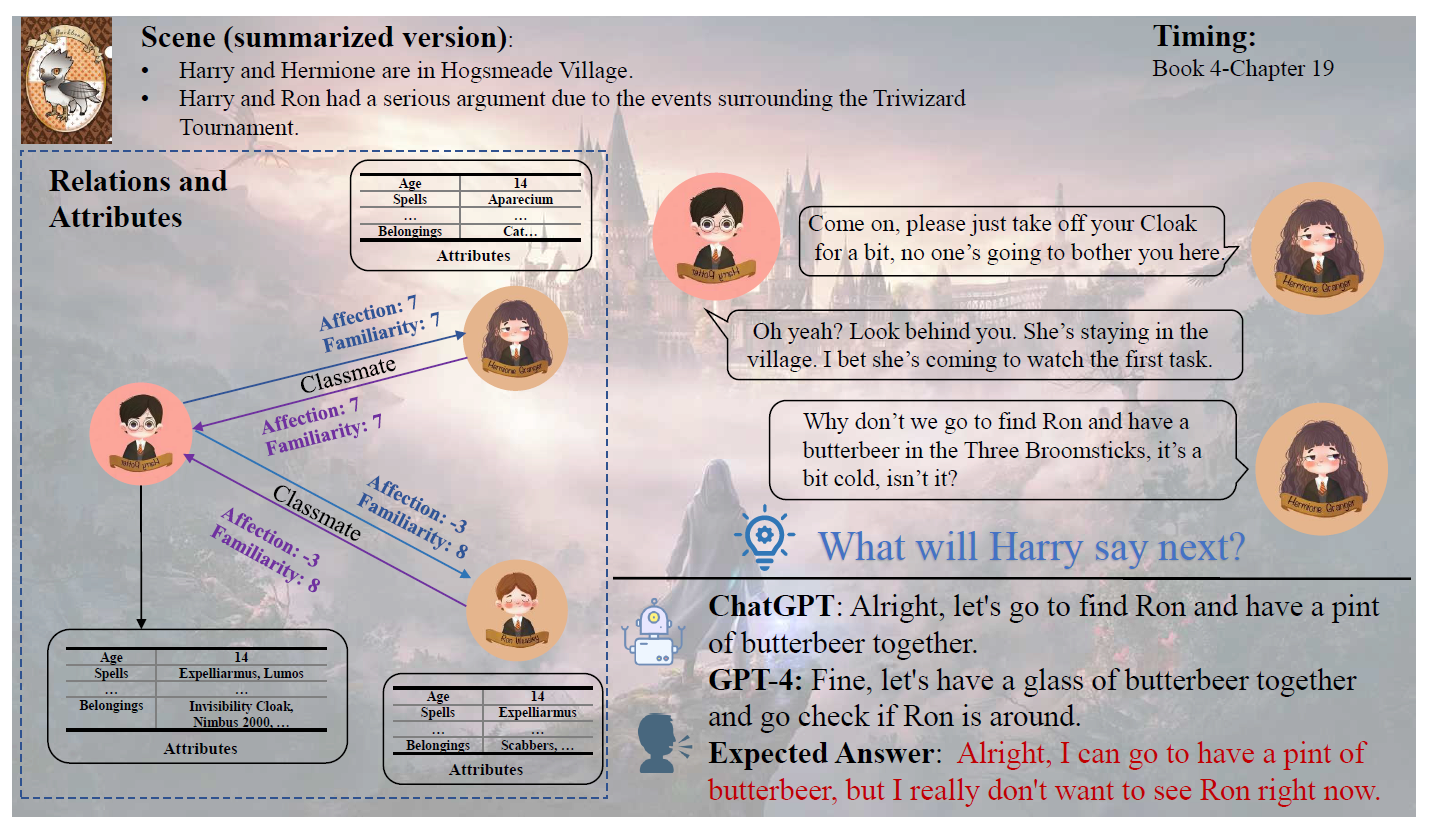 harry-potter-llm-overview