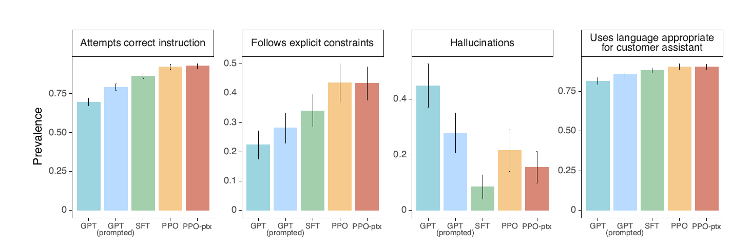 instruct-gpt-metadata-result