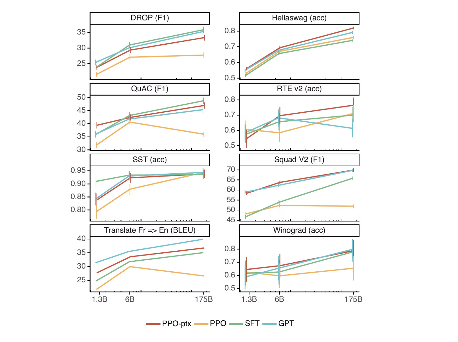 instruct-gpt-rlhf-nlp-dataset-result