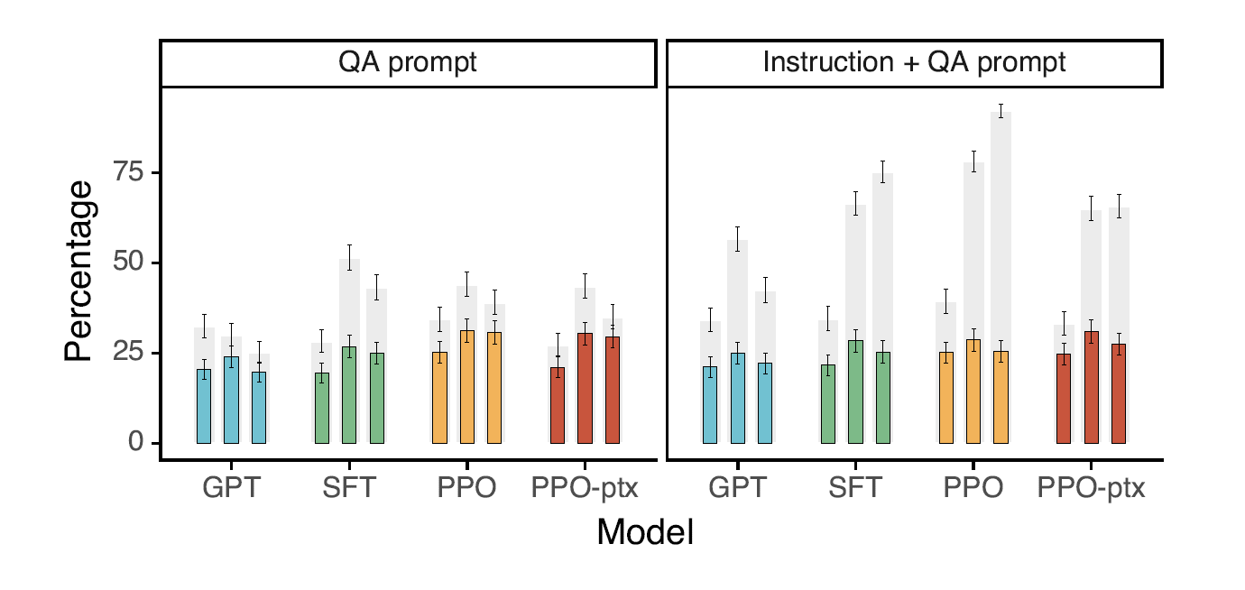 instruct-gpt-truthfulqa-result