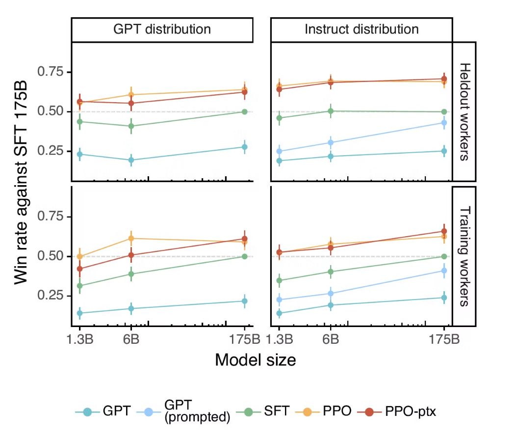 instruct-gpt-win-rate-sft-175