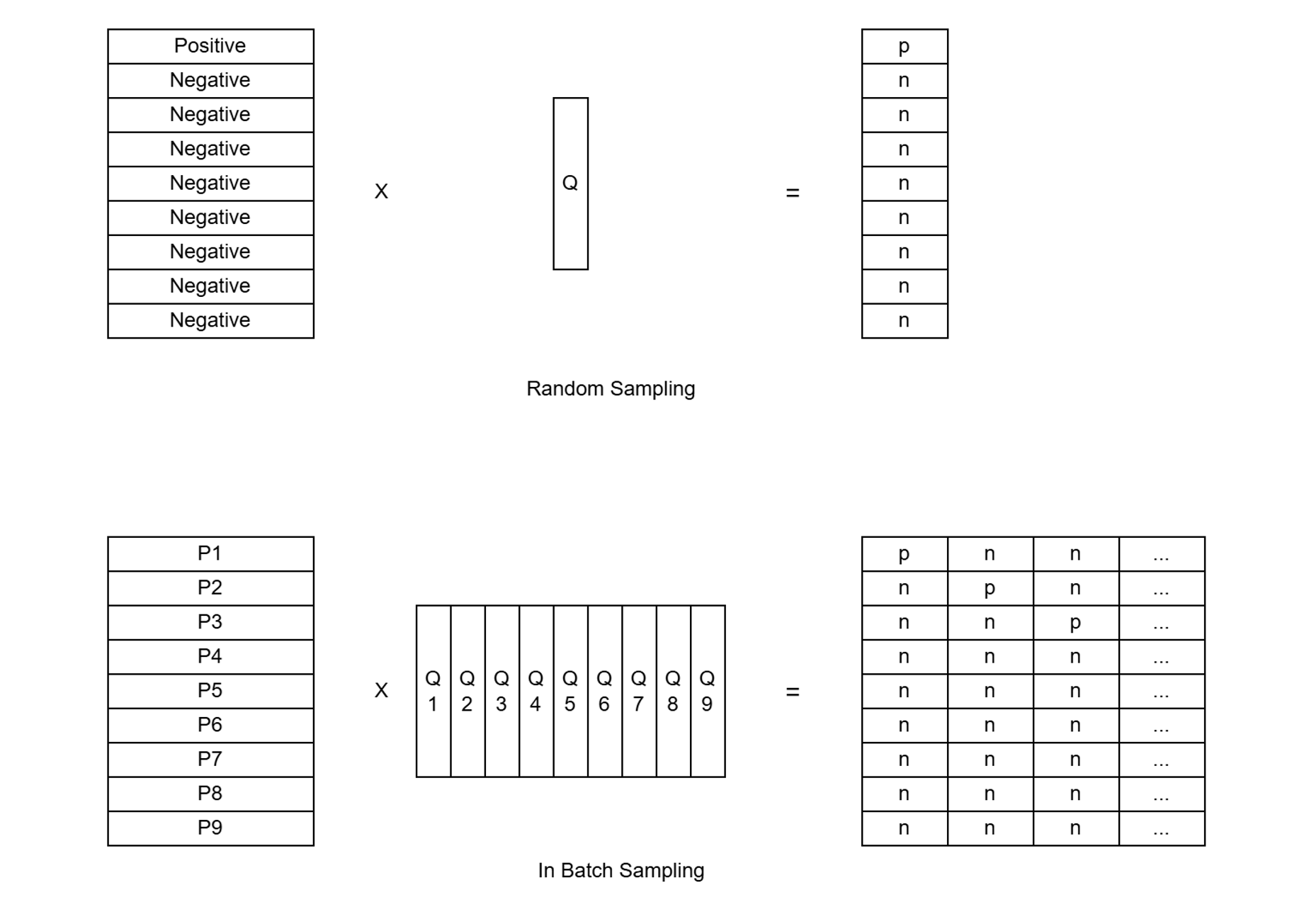 ir-negative-sampling