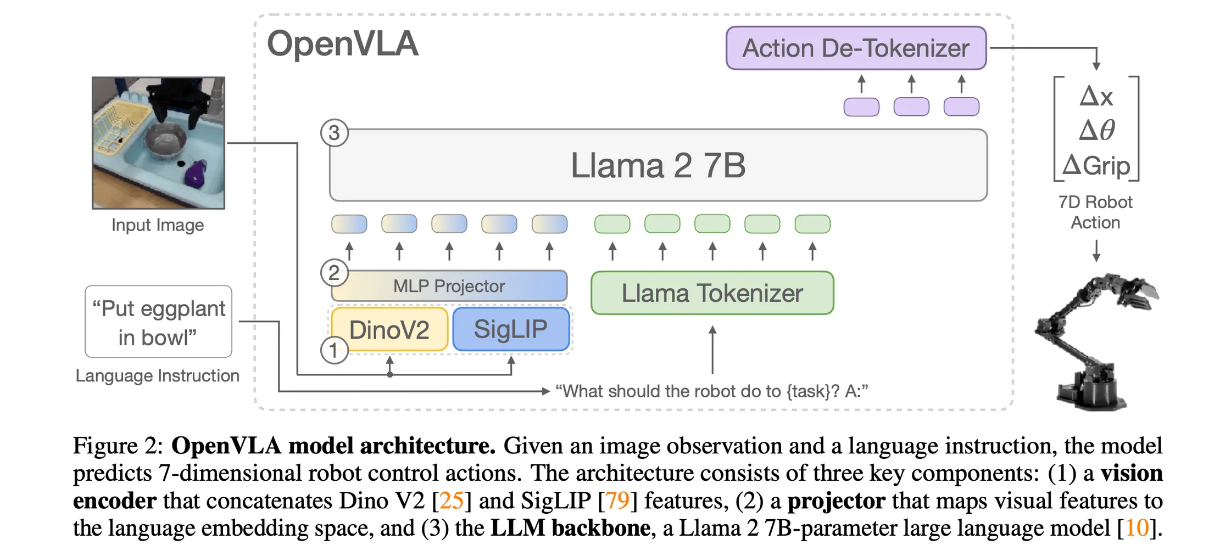 openvla-1.png