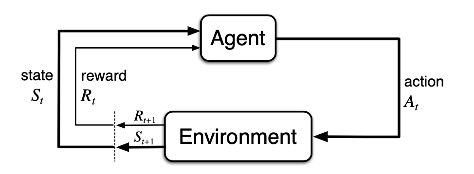 agent_environment_interation