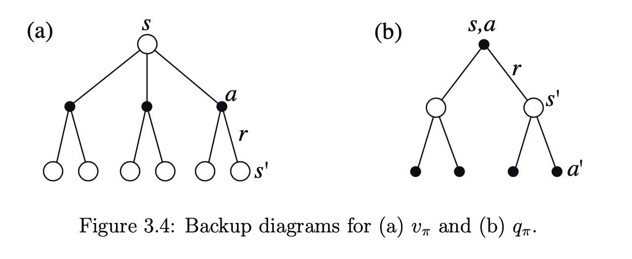 backup_diagram