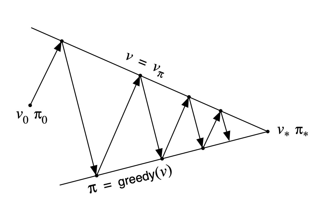 dp_convergence