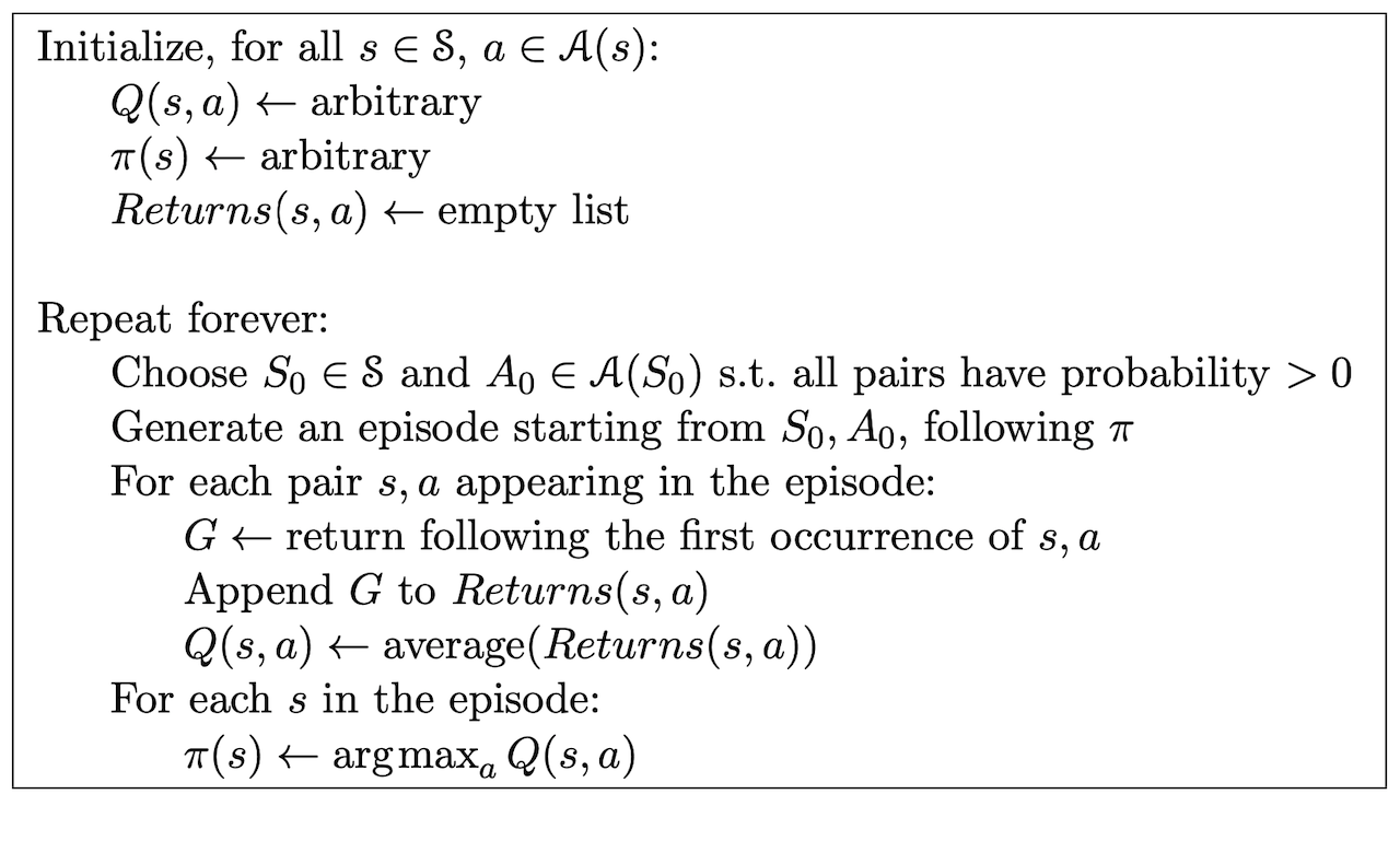 monte_carlo_es_algorithm