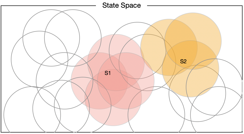 on_policy_approx_coarse_coding_wide