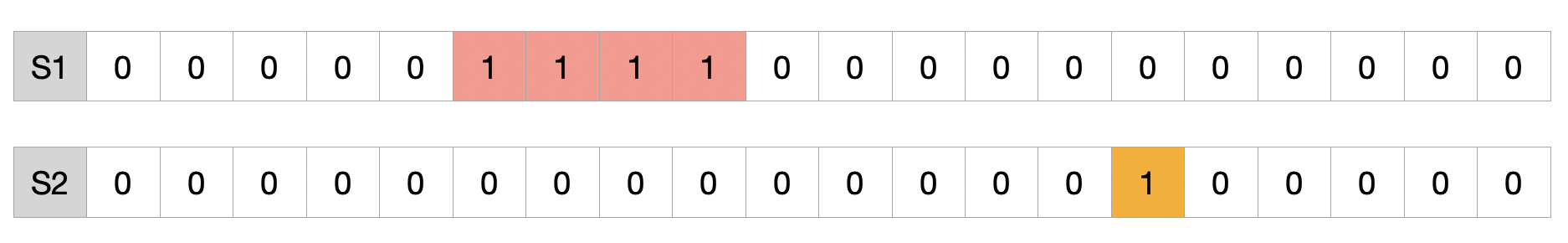 on_policy_approx_result_of_coarse_coding