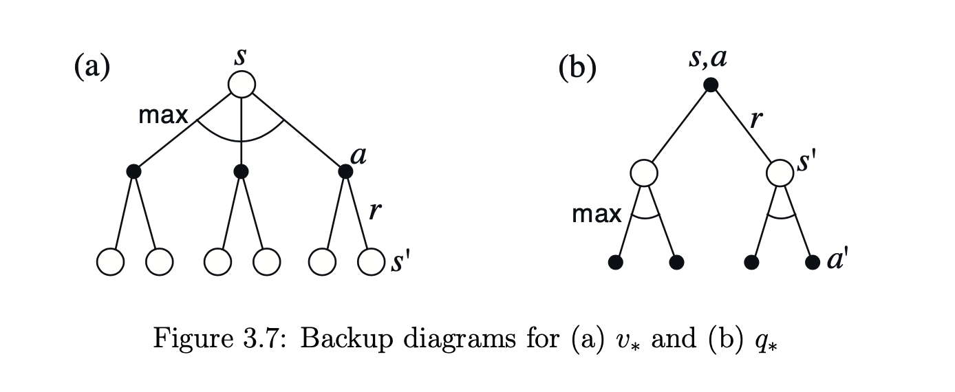 optimality_backup_diagram