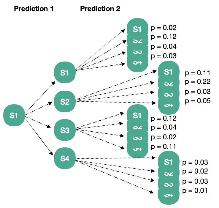 planning_and_laerning_distribution_model