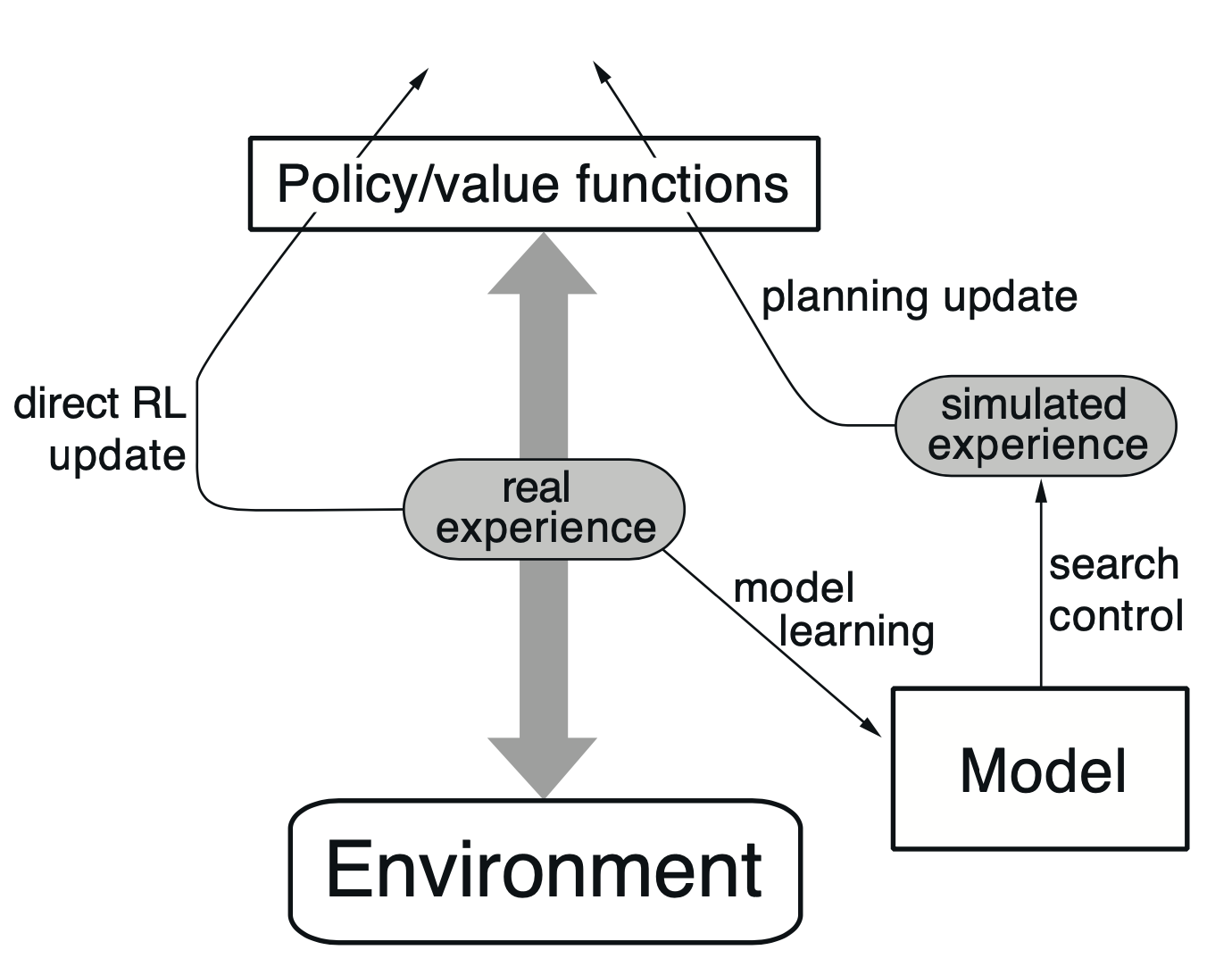 planning_and_laerning_dyna_q