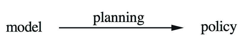 planning_and_laerning_planning