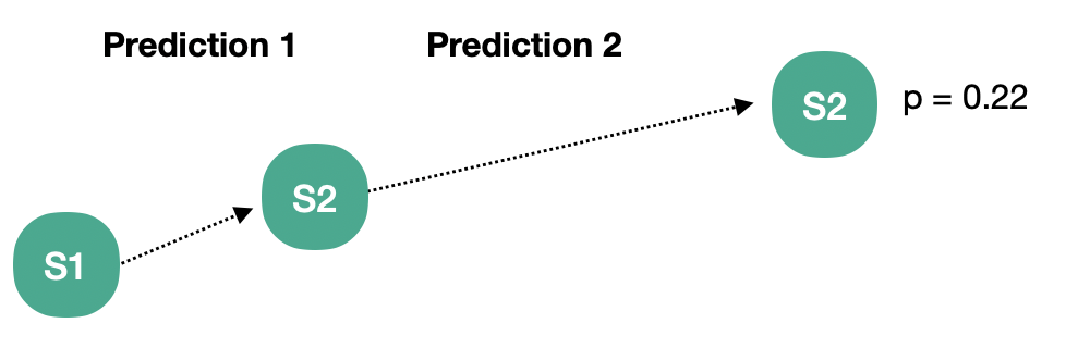 planning_and_laerning_sample_model
