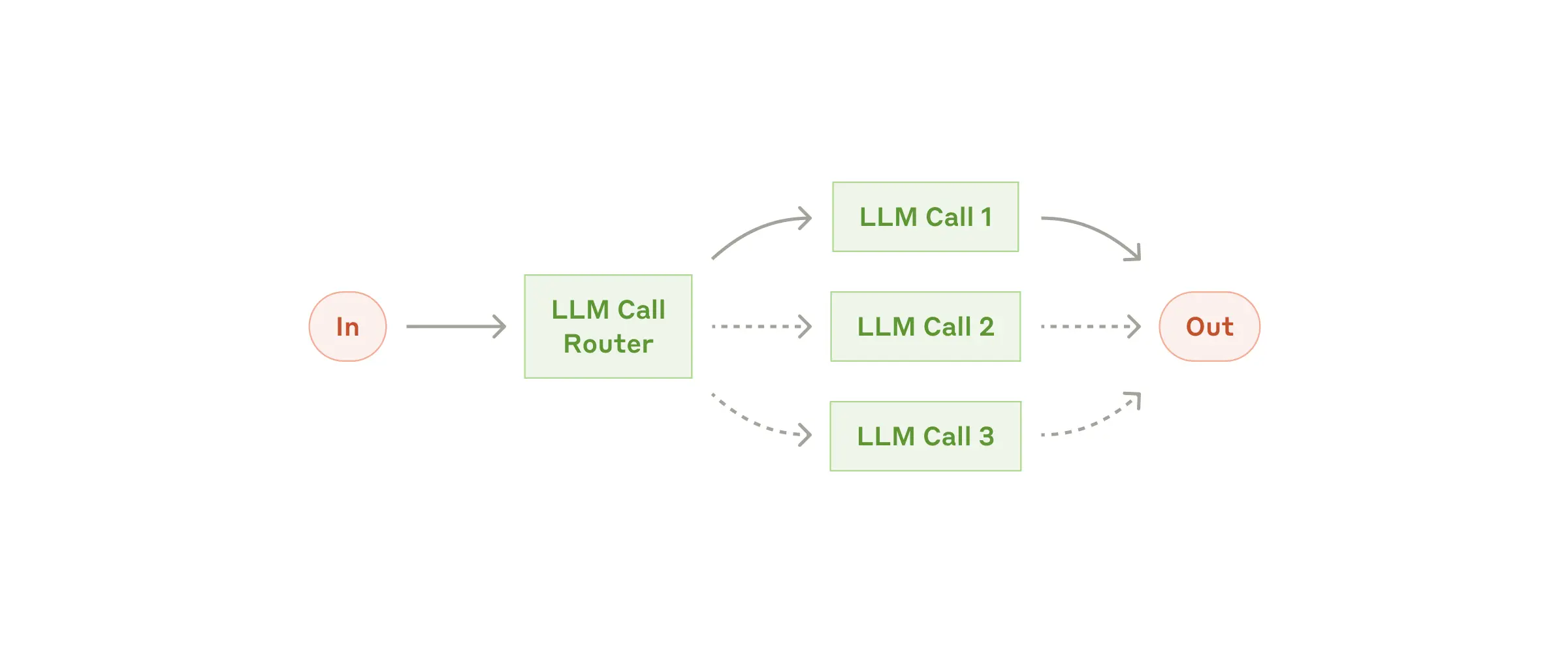 building-efficient-agents-3