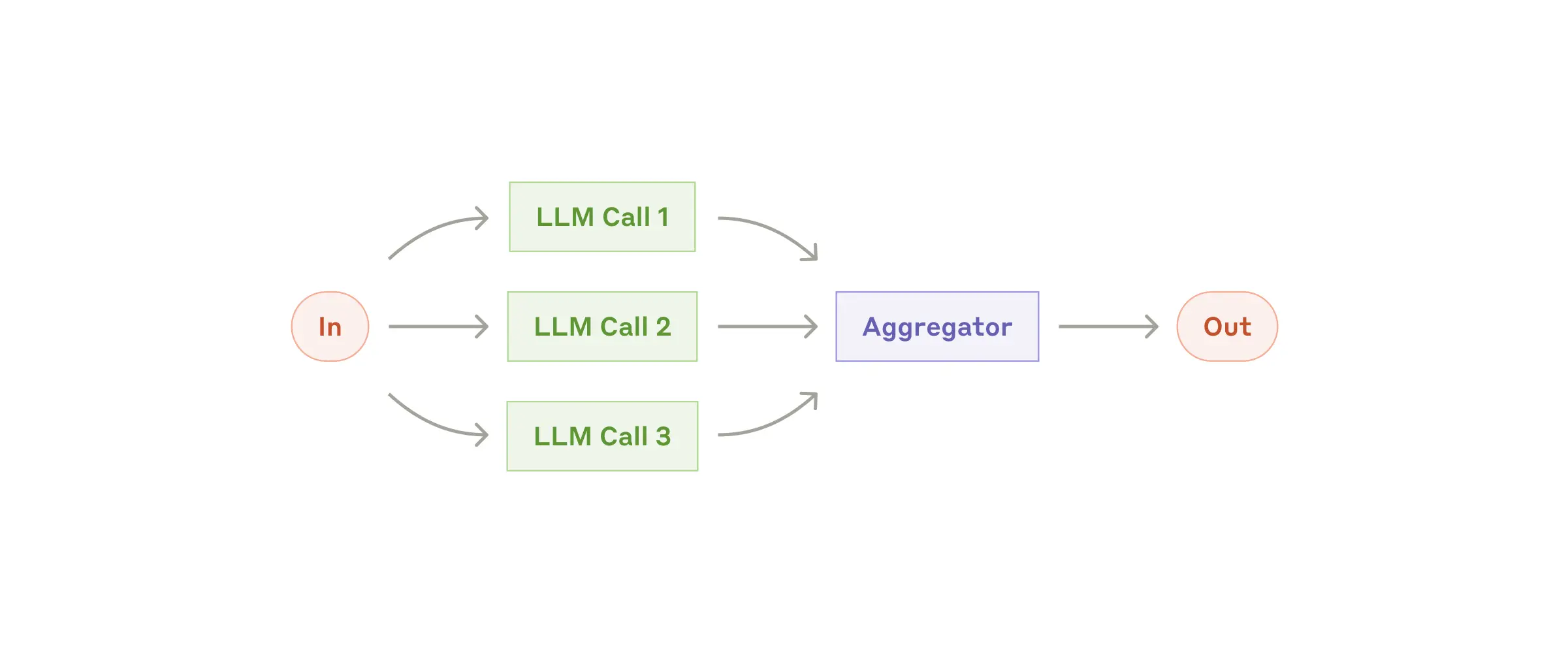 building-efficient-agents-4.png