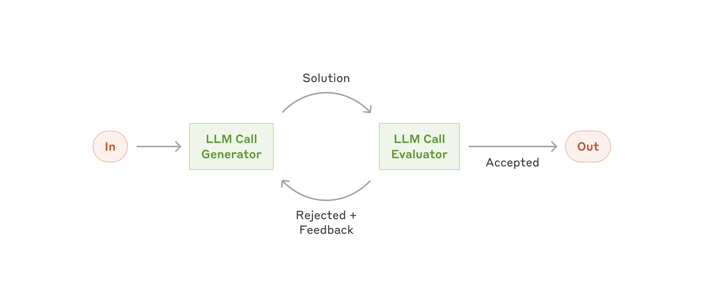 building-efficient-agents-6.png