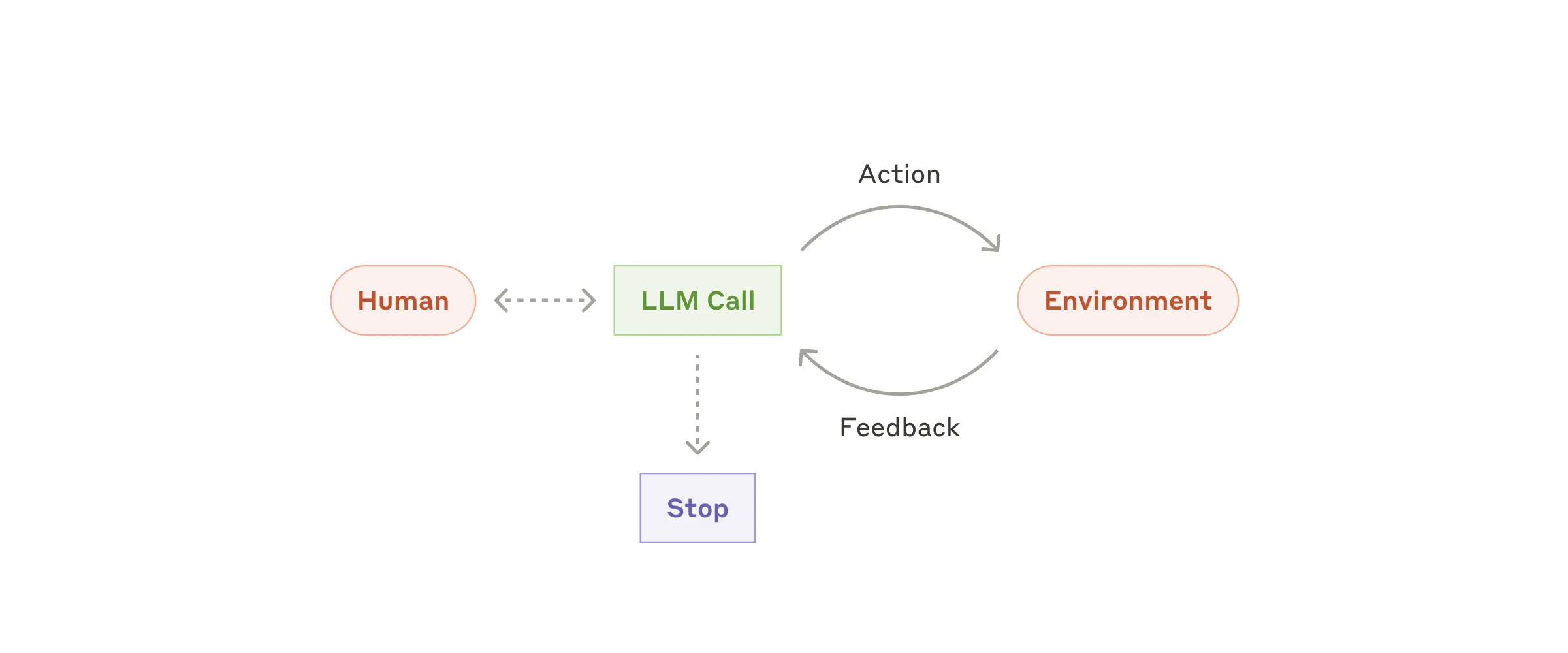 building-efficient-agents-7.png